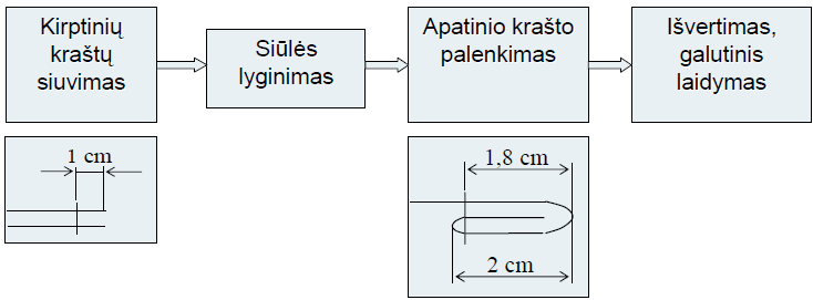 siuvimas